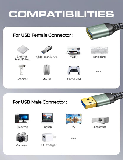 Unlock High-Speed Data Transfer with Our 2-Pack USB 3.0 Extension Cables - 6.6ft Braided Design for Ultimate Durability and Compatibility with All Your Devices